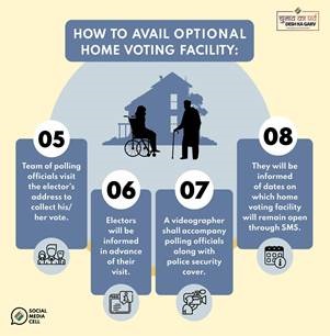 लोकसभा चुनाव 2024: पहली बार बुजुर्गों और दिव्यांगजनों के लिए घर से मतदान की सुविधा
